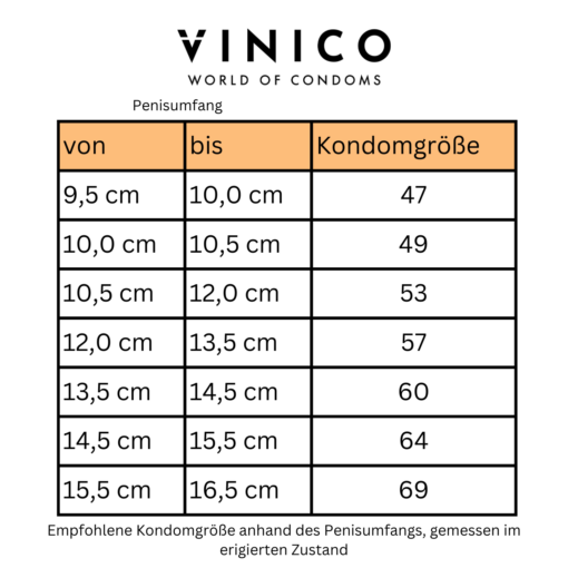 Kondomgrößentabelle gemessen anhand des Penisumfangs im erigierten Zustand