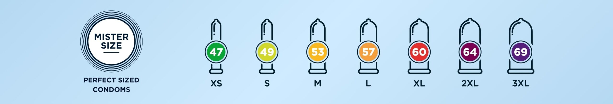Kondome XS-XXXL von MISTER SIZE